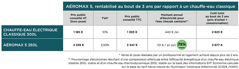 Ballon thermodynamique