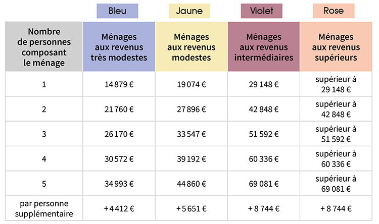 Les aides pour la rénovation énergétique