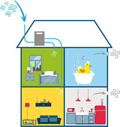 Ventilation Mécanique par Insufflation – VMI