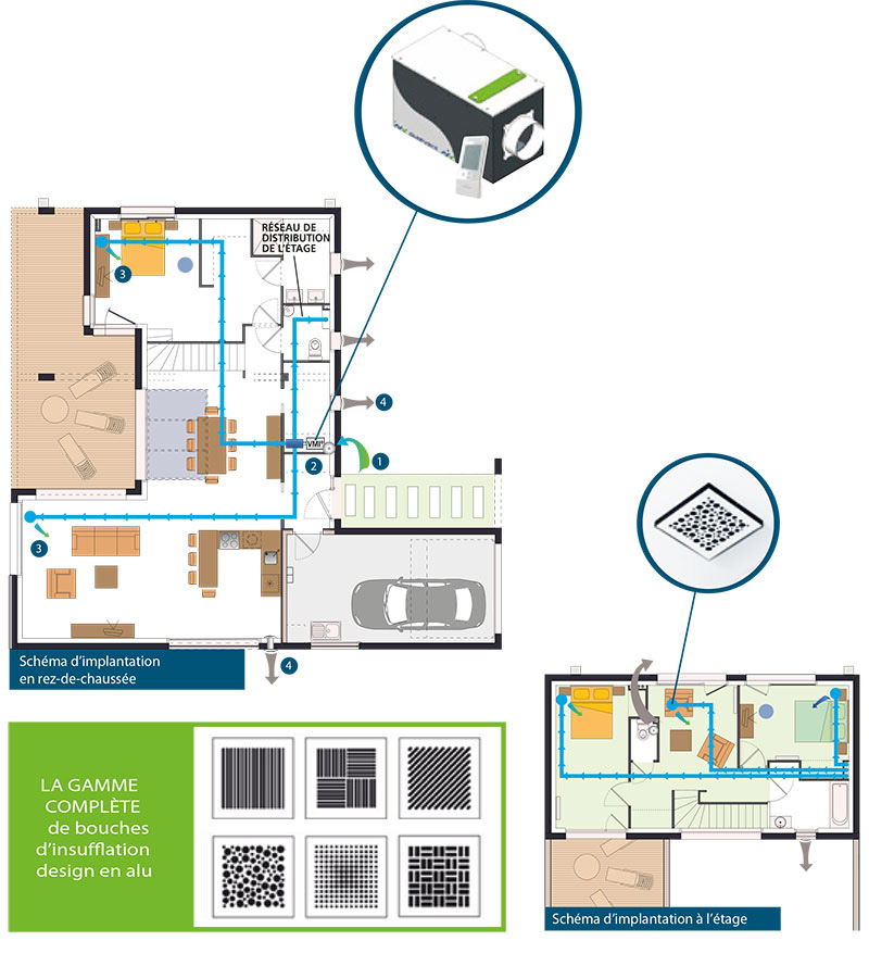 VMI® : Ventilation Mécanique par Insufflation