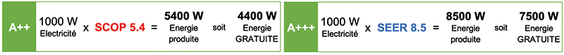 Pompe à chaleur Air/Air – Aérothermie