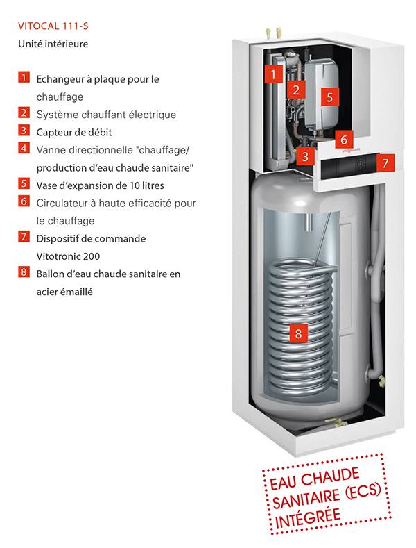 Chauffe-eau thermodynamique avec PAC intégrée